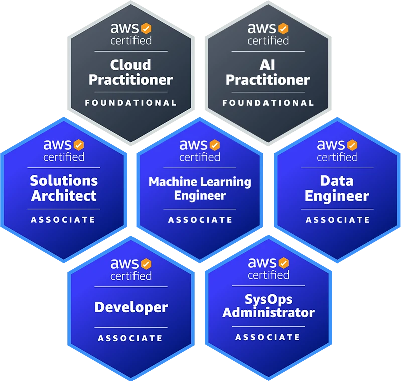 AWS Associate Bundle